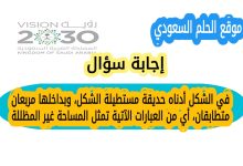 في الشكل أدناه حديقة مستطيلة الشكل وبداخلها مربعان متطابقان أي