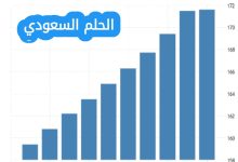 مستقبل تعداد بنغلاديش