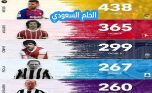 هدافي الدوريات الخمس الكبرى عبر التاريخ ويكيبيديا