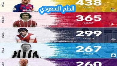 هدافي الدوريات الخمس الكبرى عبر التاريخ ويكيبيديا