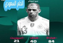 عدد أهداف سليماني مع المنتخب الجزائري