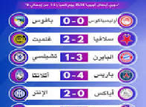 نتائج دوري أبطال اوروبا أمس